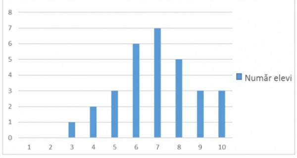 greseala_evaluare