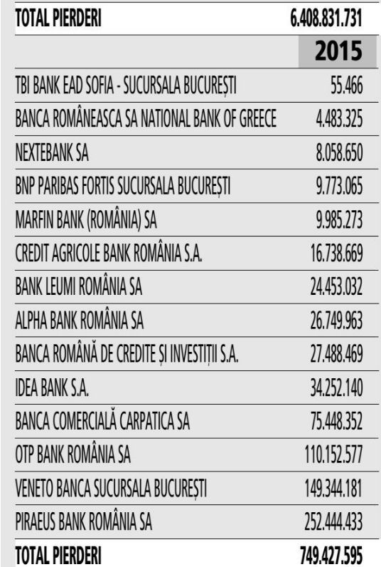 banci_pierderi