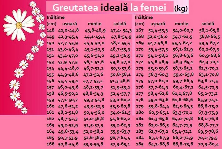 grafic_mihaela_bilic