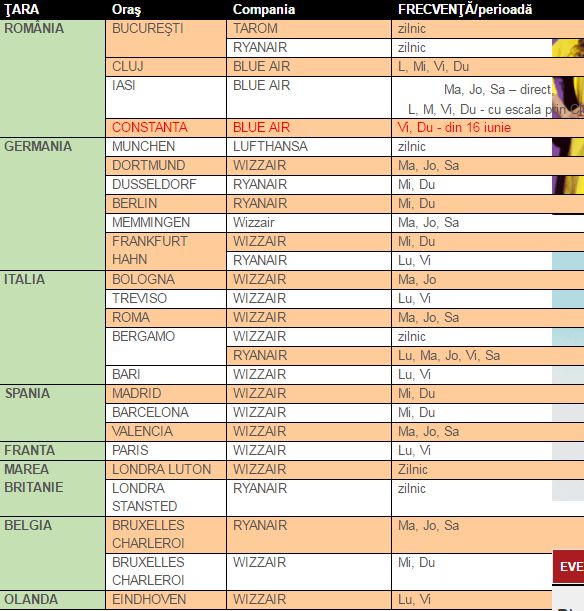 program_vara_timisoara