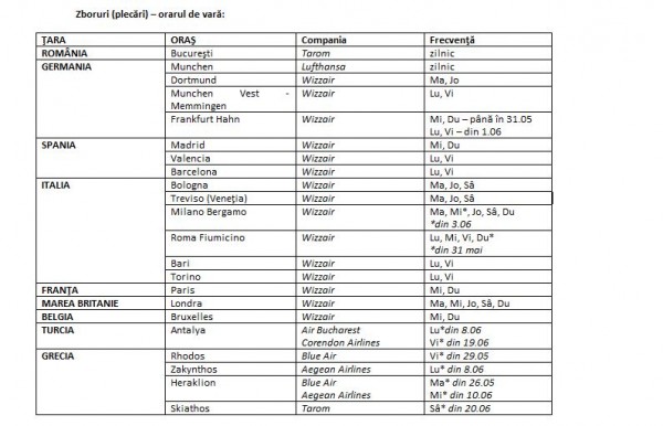 orar_avion_timis